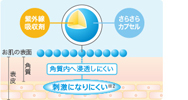 IPSコスメティックスの製品にも使用期限